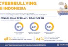 Cyberbullying: Racun Social Media di Indonesia