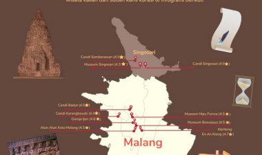 Rekomendasi Tempat Wisata Bersejarah di Malang