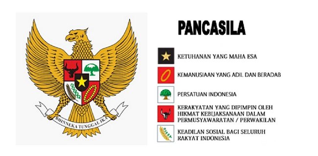 PANCASILA PEMERSATU BANGSA